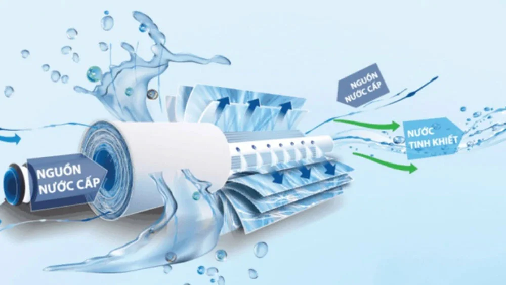 Máy lọc nước RO có tốt không? 7 Lợi ích bất ngờ ít ai biết!