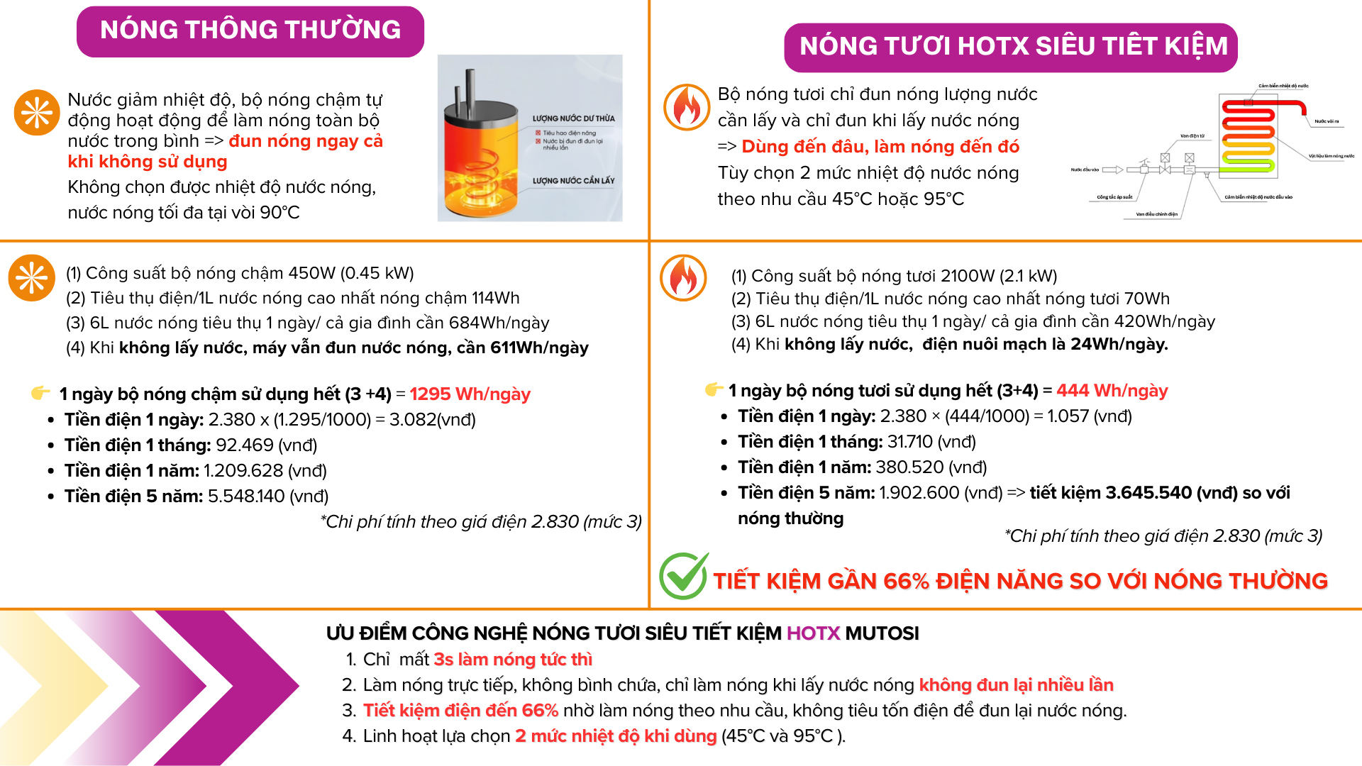 uu-diem-vuot-troi-cong-nghe-hotx-mutosi