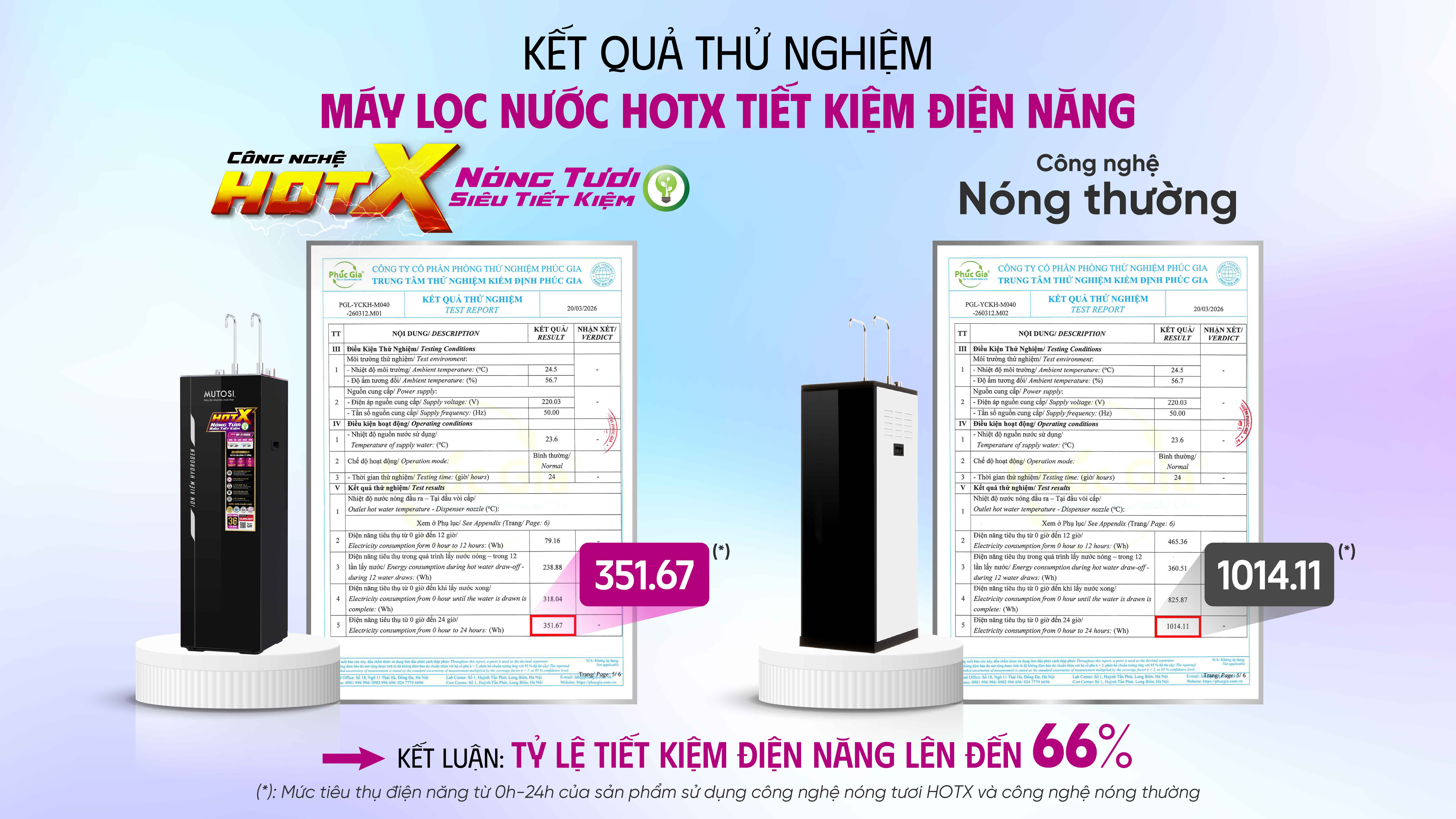 Kết quả thử nghiệm máy lọc nước HOTX tiết kiệm đến 66% điện năng tiêu thụ