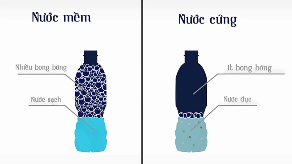 Nước cứng là gì? Tác hại và xử lý thế nào cho hiệu quả?