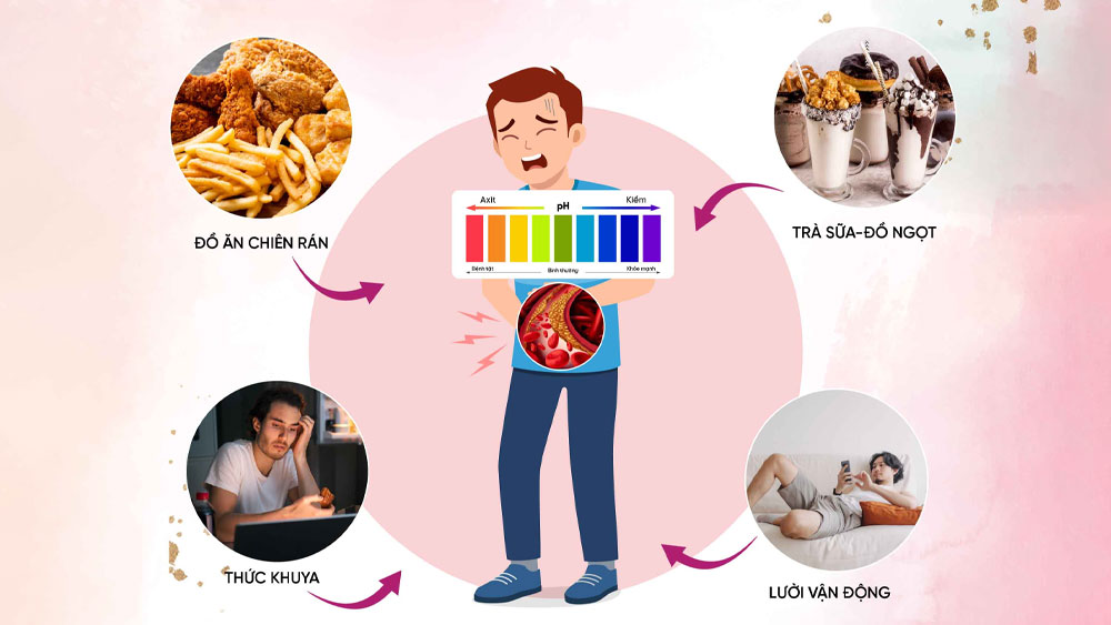 Mất Cân Bằng Ph Cơ Thể - Khởi Nguồn Của Mọi Bệnh Tật