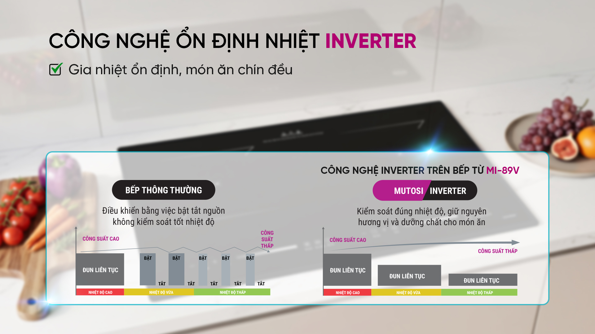 cong-nghe-inverter