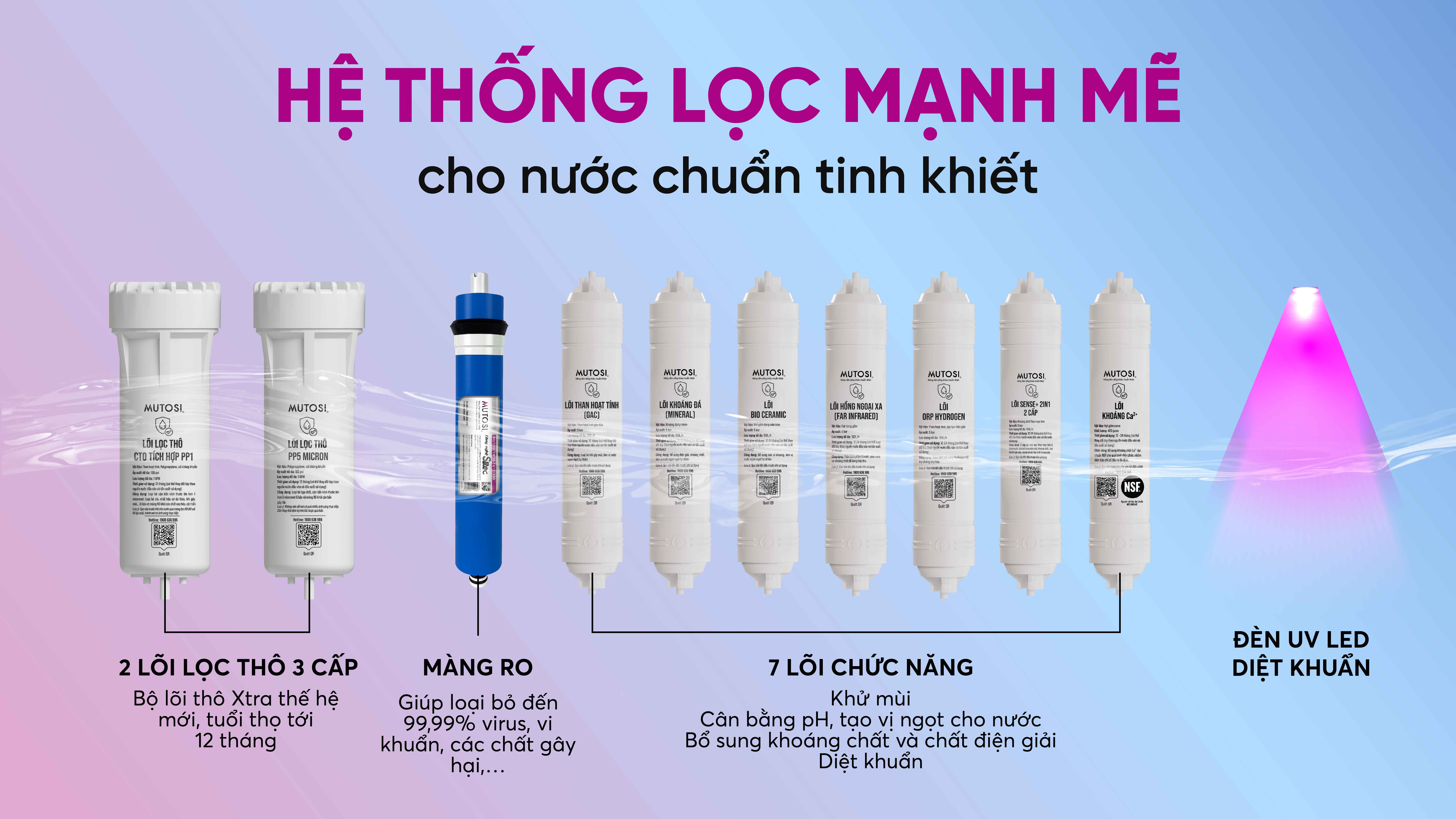 he-thong-loi-loc-manh-me