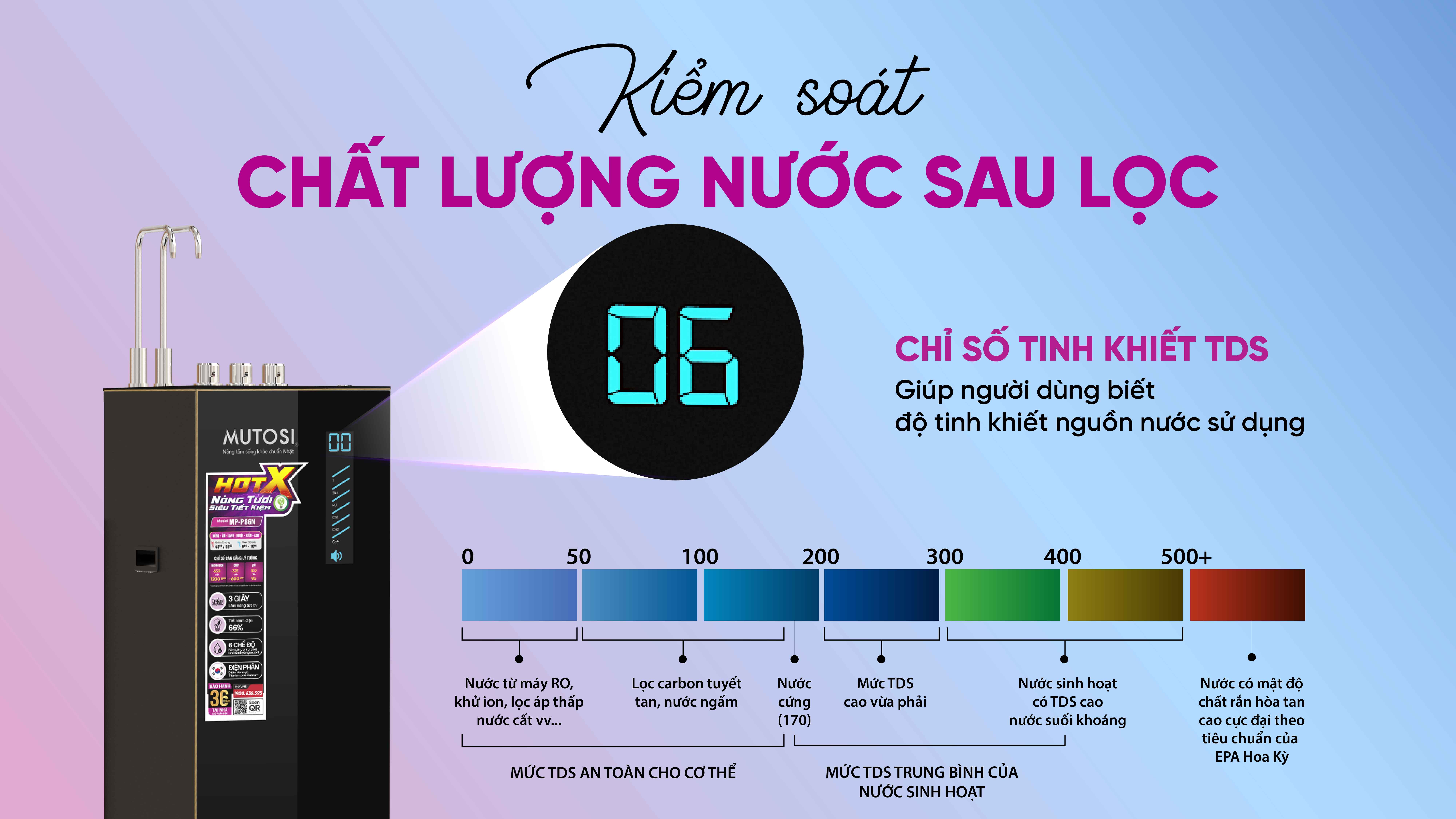 kiem-soat-chat-luong-nuoc