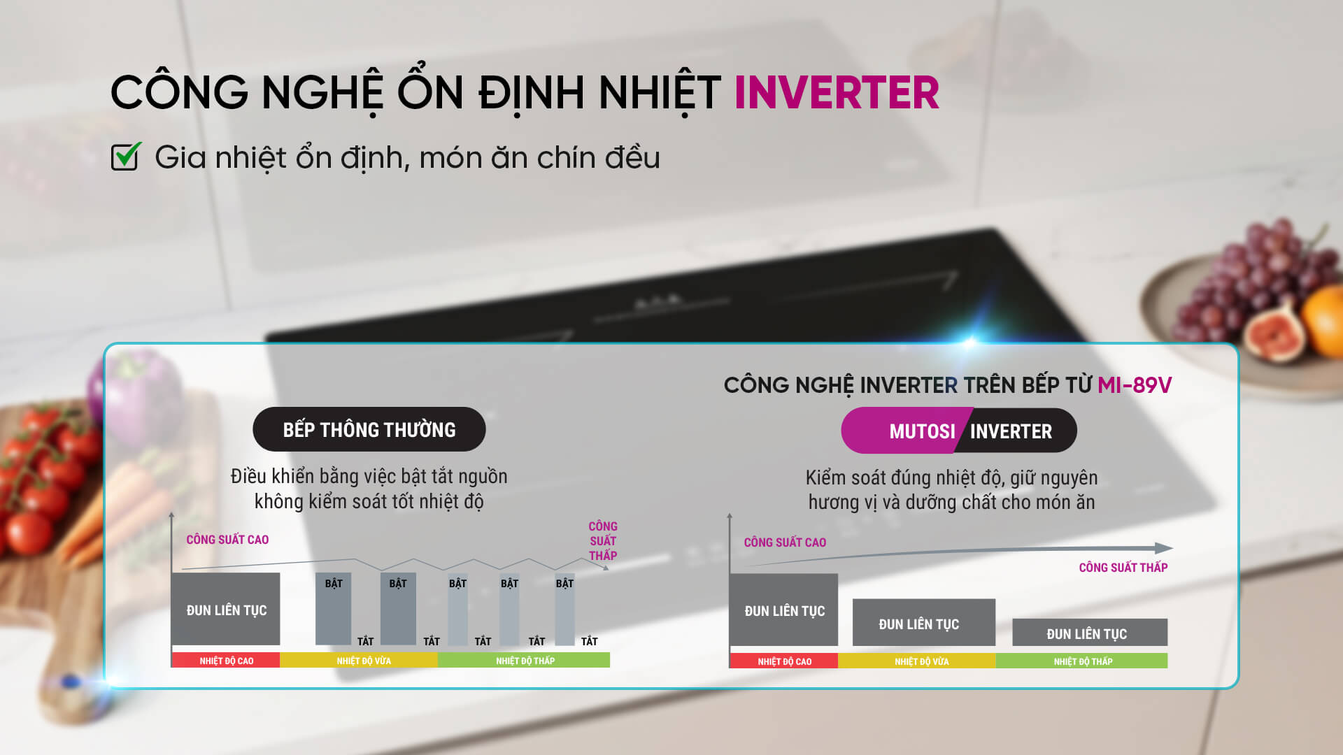 cong-nghe-inverter