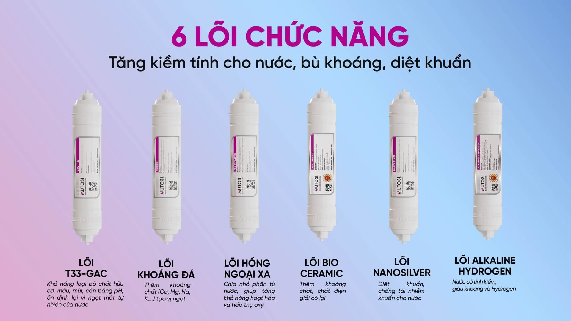 loi-loc-chuc-nang