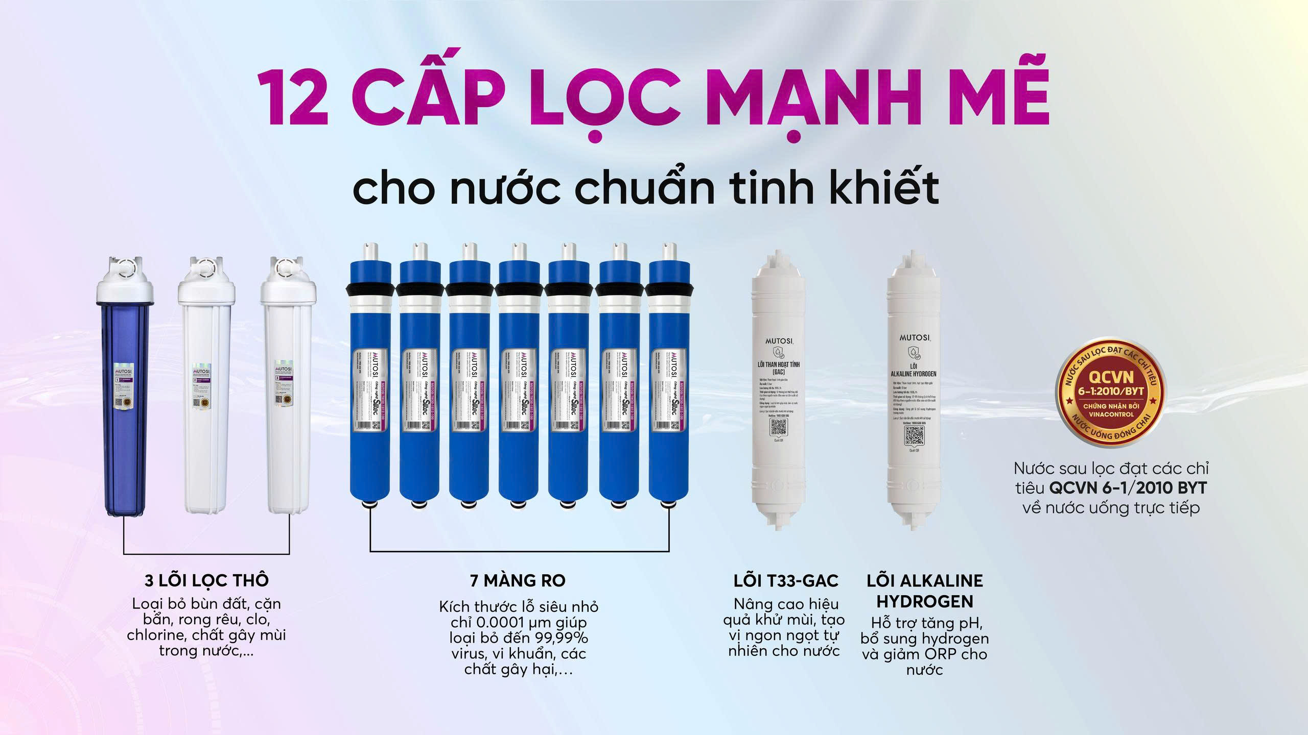 Máy lọc nước bán công nghiệp MP-86