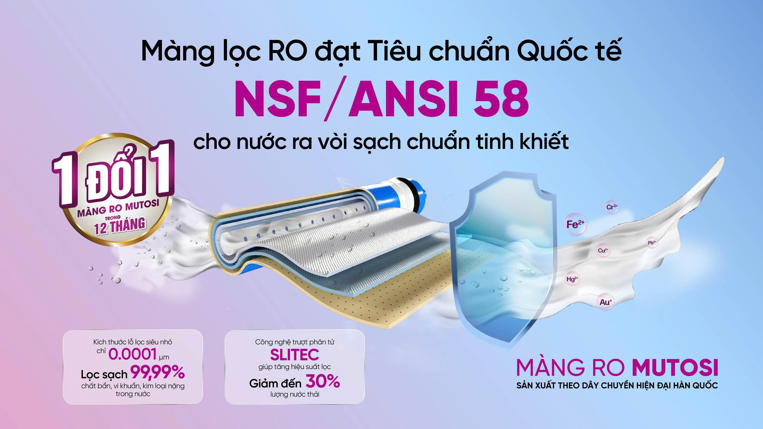 Màng RO Slitec