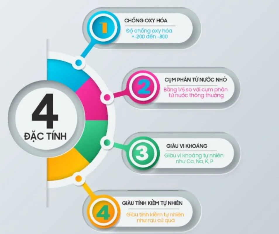 Nước kiềm sở hữu tính kiềm tự nhiên