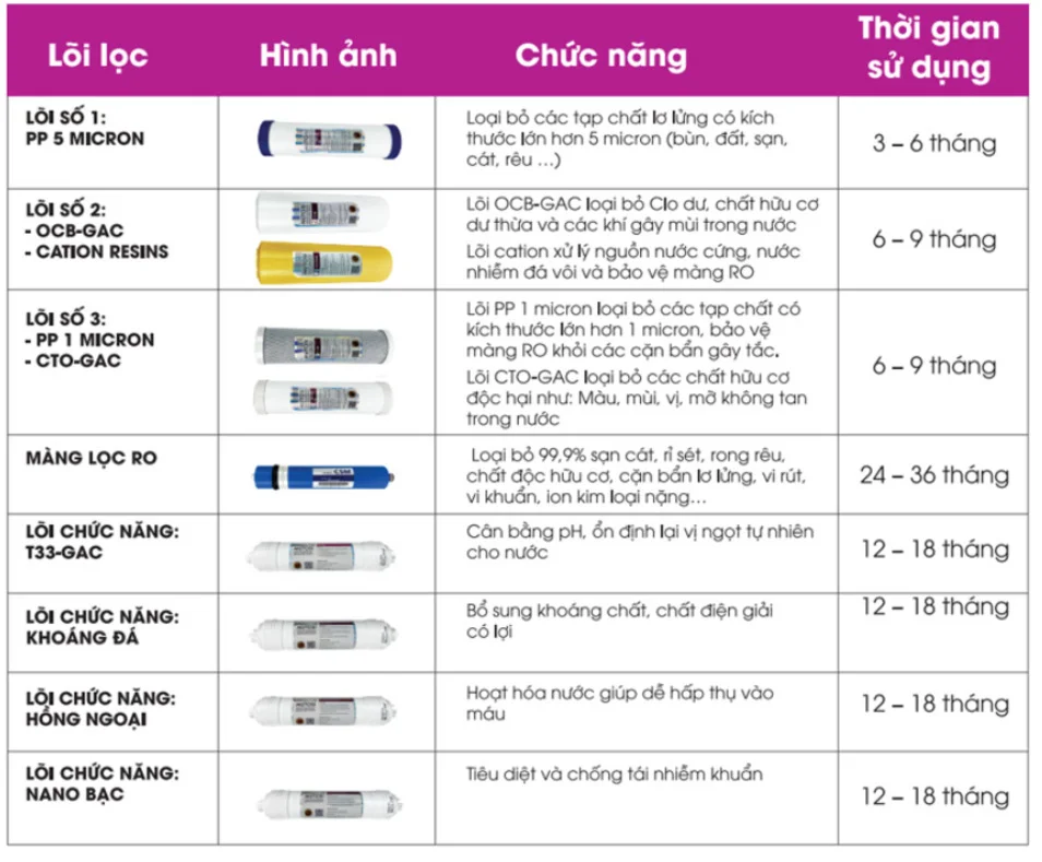 12-he-thong-cac-loi-loc-cua-mutosi