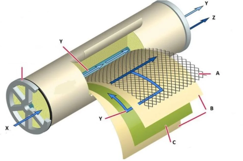 2-mang-loc-ro-duoc-cau-tao-boi-3-lop