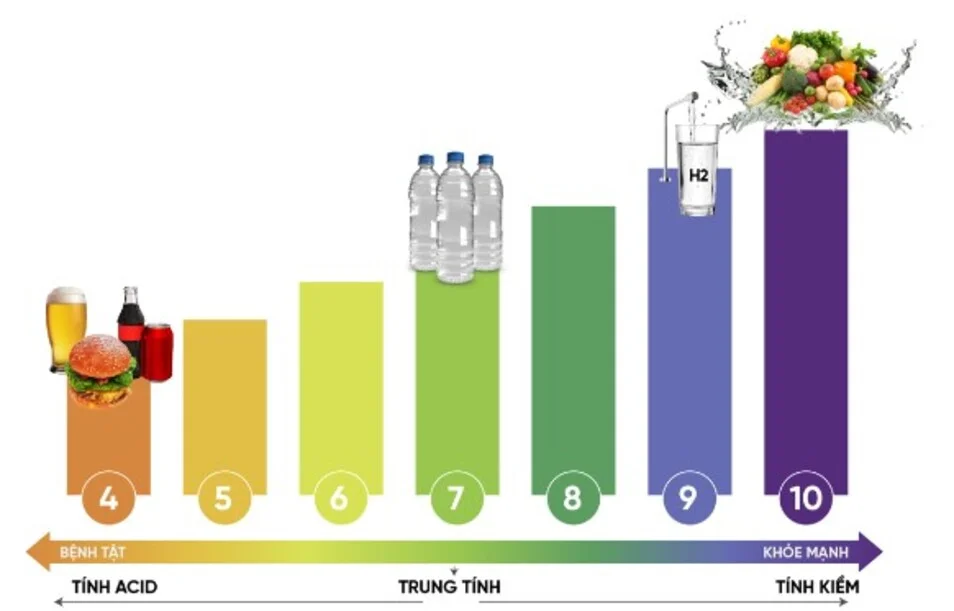 Nguồn nước kiềm
