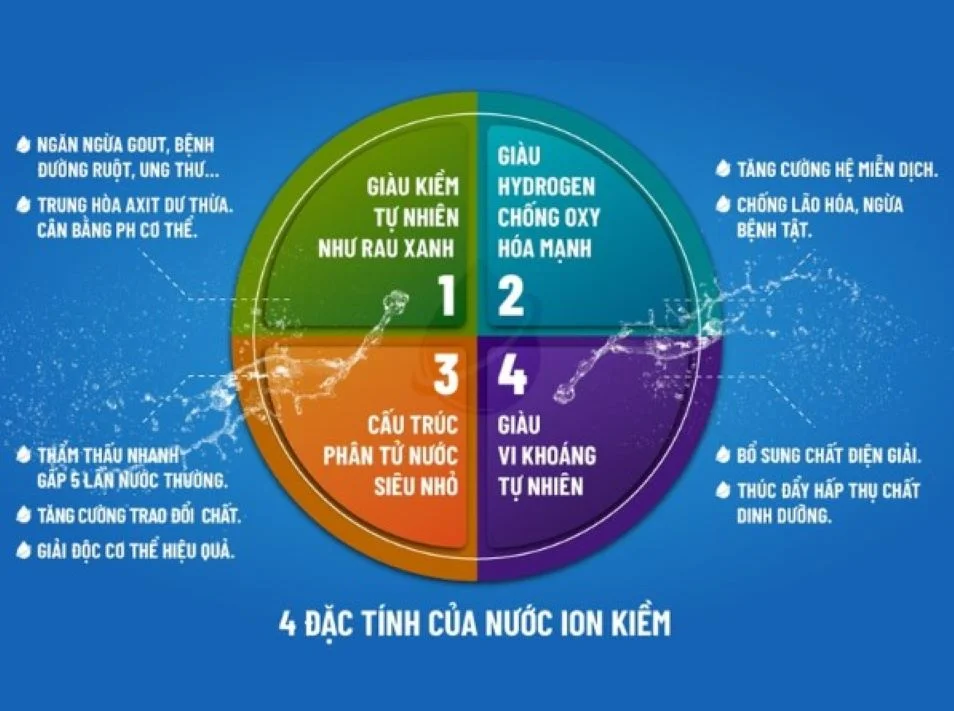 Nước kiềm mang lại nhiều tác dụng tích cực với sức khỏe