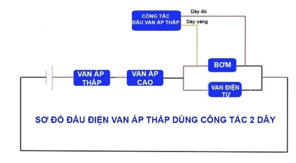 Sơ đồ đấu tắt van áp thấp bằng công tắc 2 dây