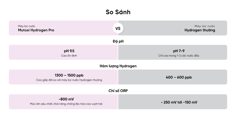 5-may-loc-nuoc-hydrogen-pro-mutosi-co-chat-luong-vuot-troi