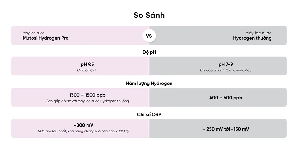 5-may-loc-nuoc-hydrogen-pro-mutosi-co-chat-luong-vuot-troi
