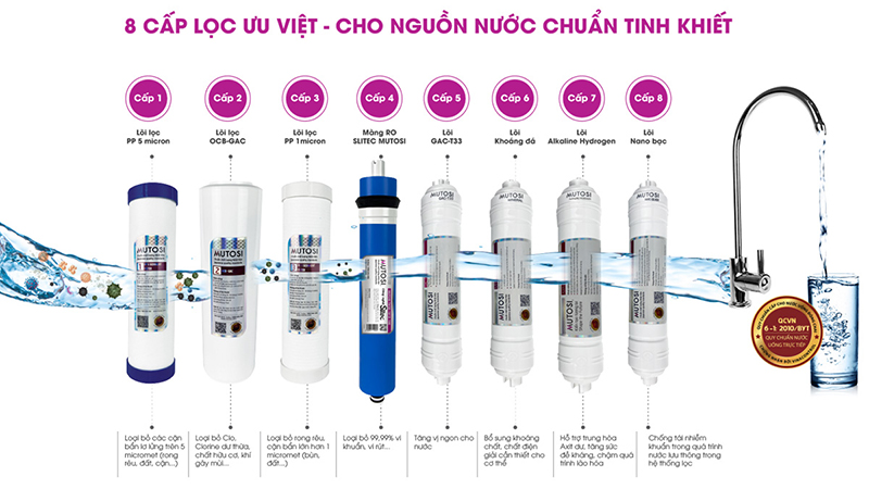 8 cấp lọc ưu Việt mang đến nguồn nước tinh khiết