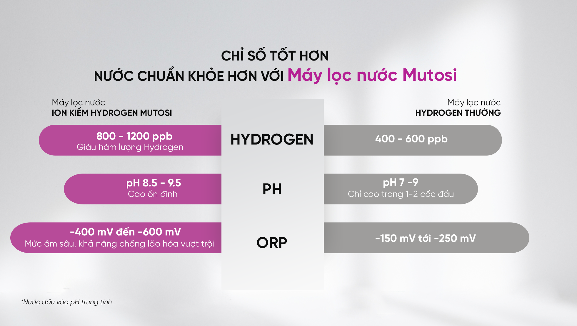 Lựa chọn bổ sung nguồn nước như thế nào để cơ thể khỏe mạnh hơn?