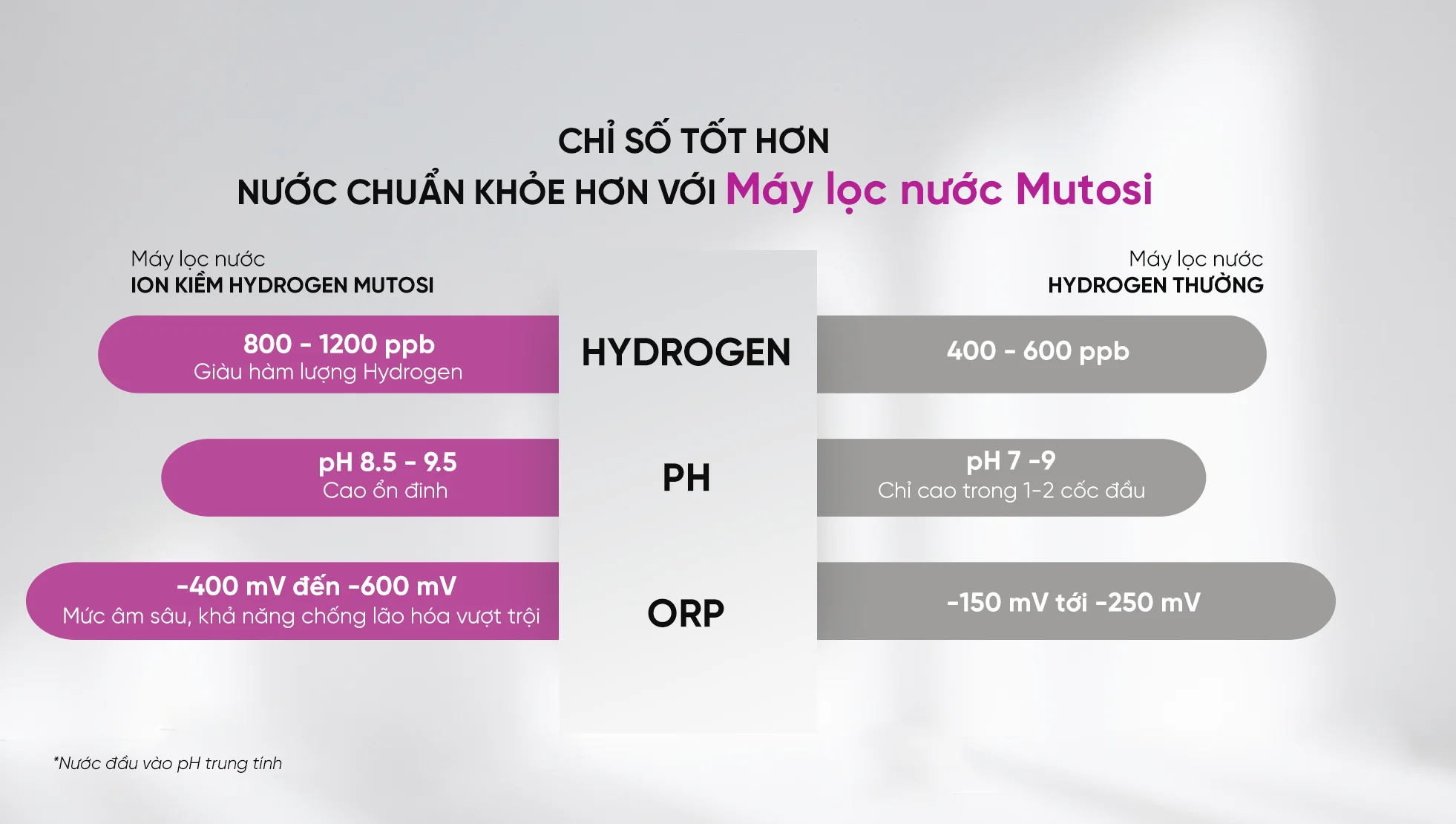 Lựa chọn bổ sung nguồn nước như thế nào để cơ thể khỏe mạnh hơn?