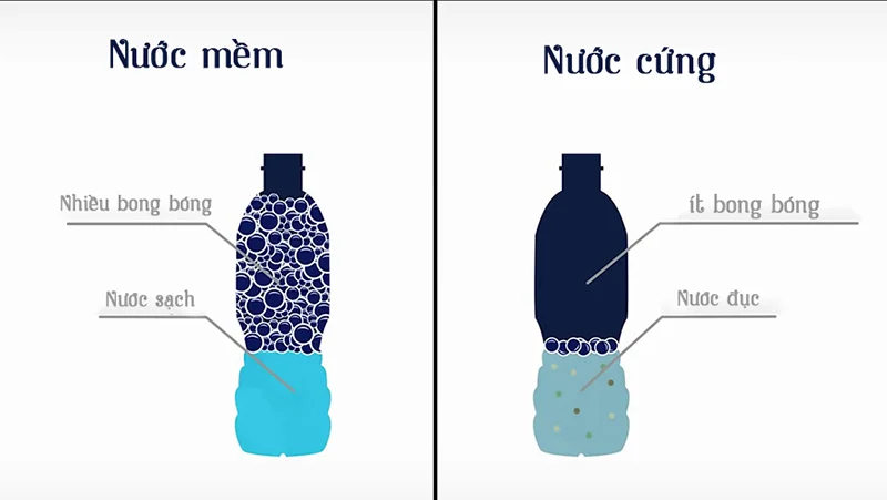 ảnh minh họa nước cứng