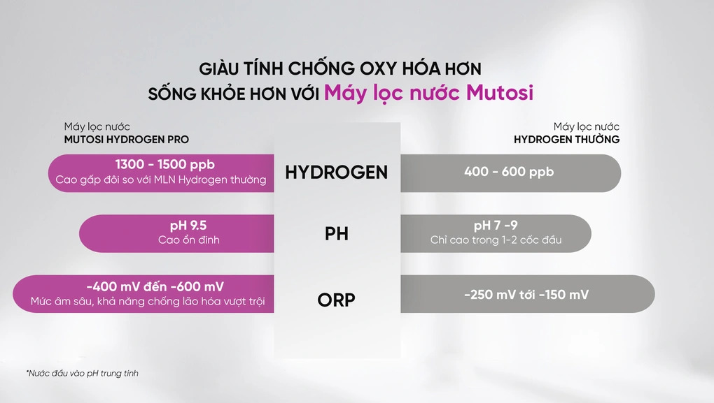 Bài toán sức khỏe và lời giải đáp mang tên Nước ion Kiềm Hydrogen