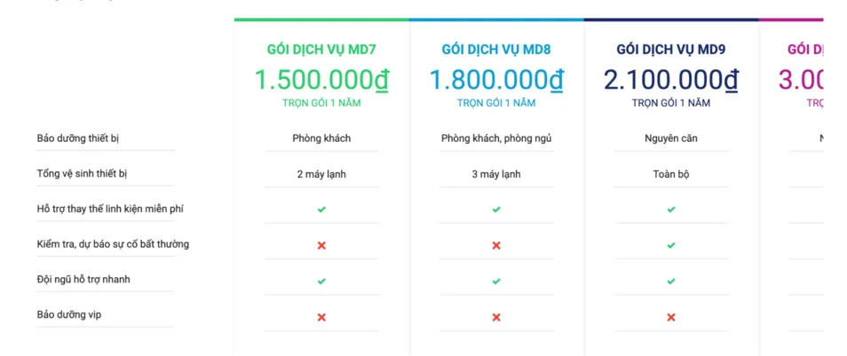 Bảng giá gói chi tiết Procare