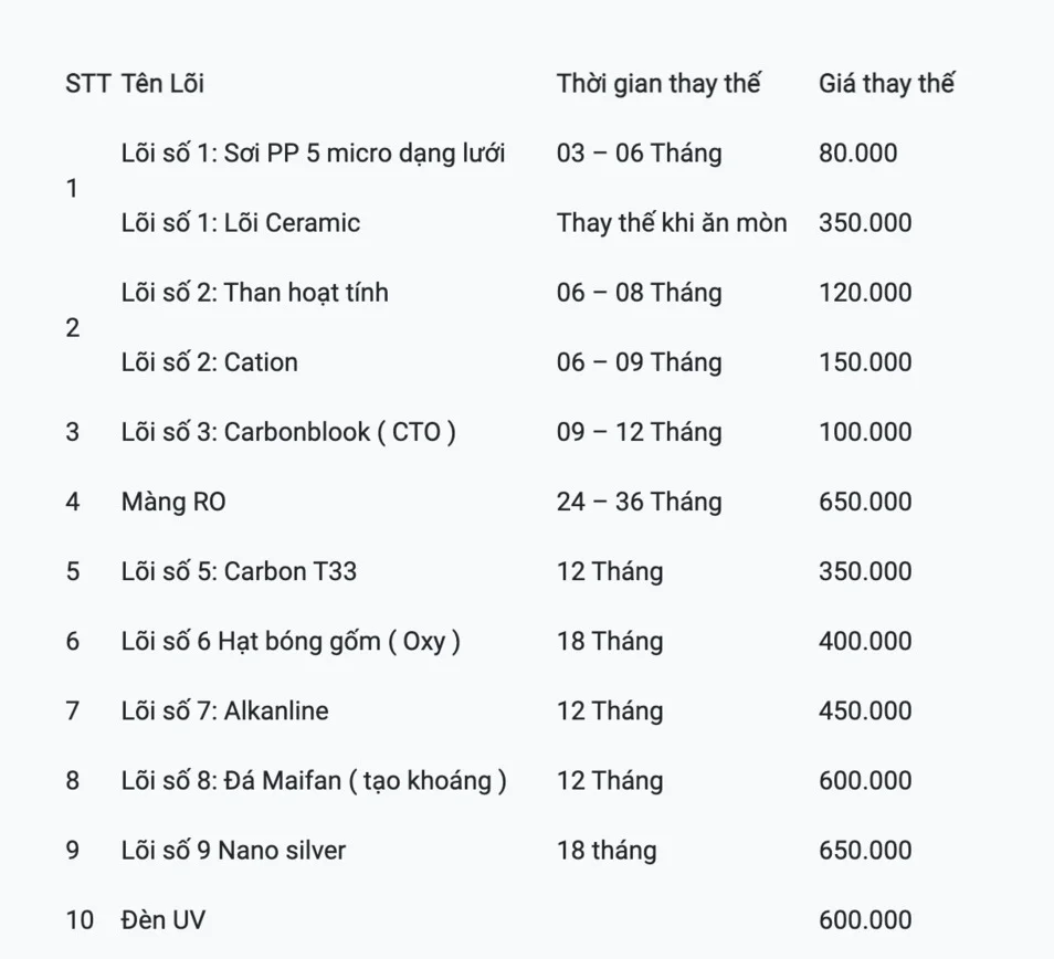 Bảng giá linh kiện tại Hoàng Ngân