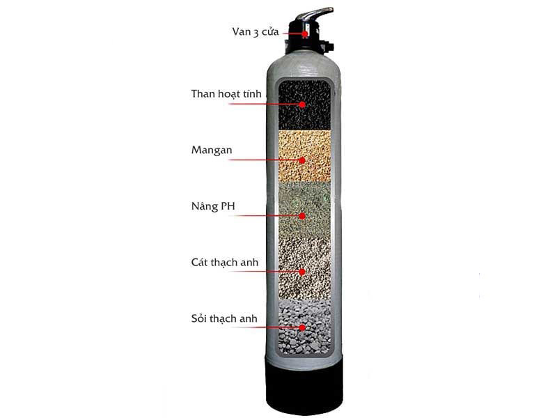 Các vật liệu có trong cột lọc nước phèn