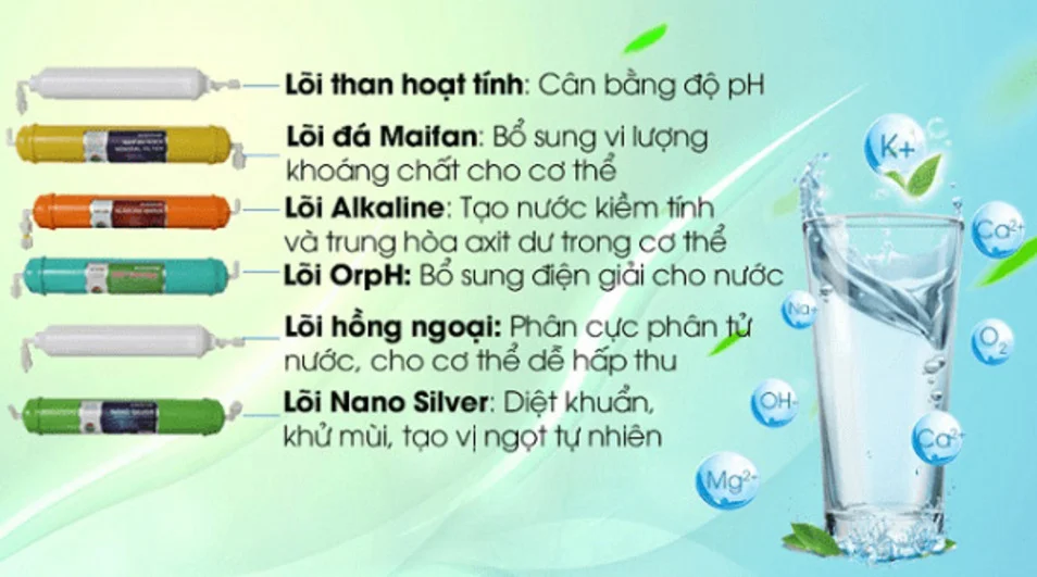 Cần xem xét nhiều yếu tố để lựa chọn được chiếc máy lọc nước gia đình phù hợp