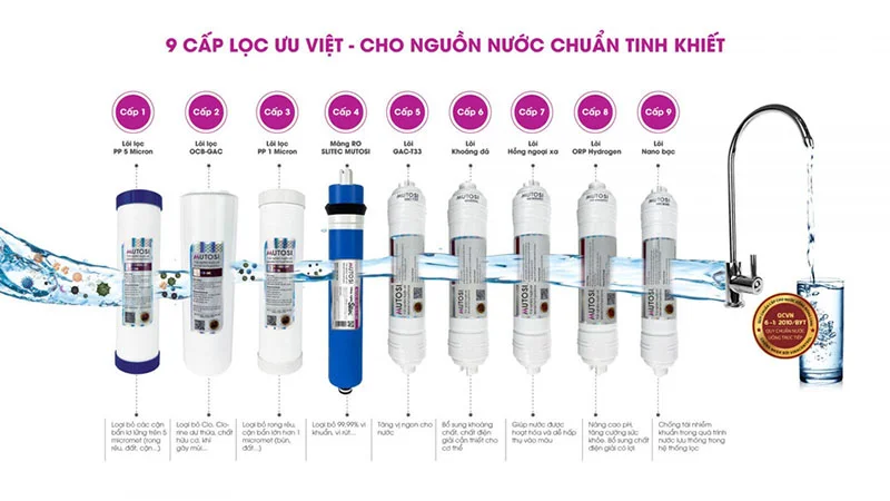 Hệ thống 9 bước lọc và chức năng