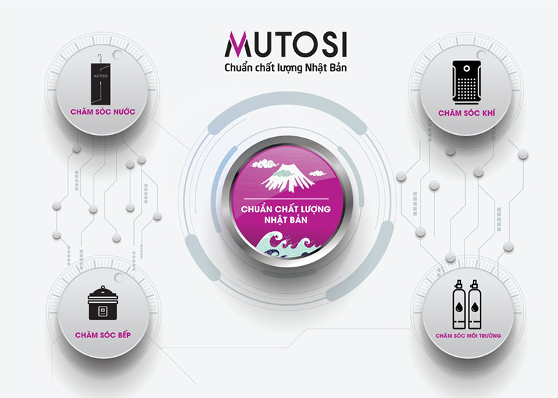 Cây nước âm bình Mutosi MD - 250 được quản trị chất lượng theo tiêu chuẩn Nhật Bản