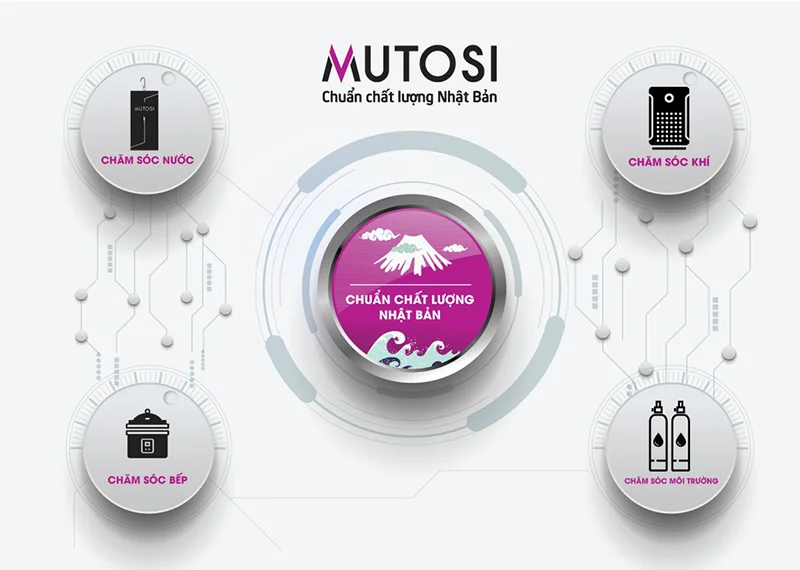 Cây nước âm bình Mutosi MD - 250 được quản trị chất lượng theo tiêu chuẩn Nhật Bản