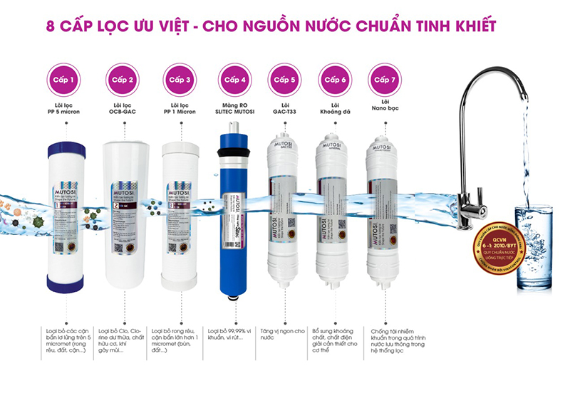 Cây nước nóng lạnh được tích hợp 8 cấp lọc ưu Việt