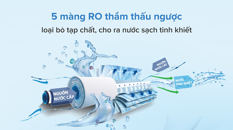 Cây nước nóng lạnh gia đình tích hợp RO thẩm thấu ngược rất được ưa thích 