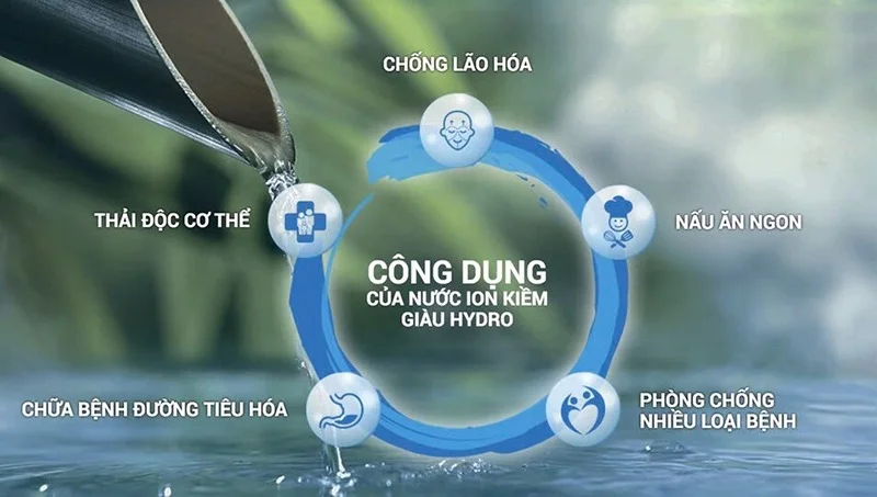 Chăm sóc sức khỏe và làn da toàn diện bằng cách bổ sung nước Hydrogen mỗi ngày
