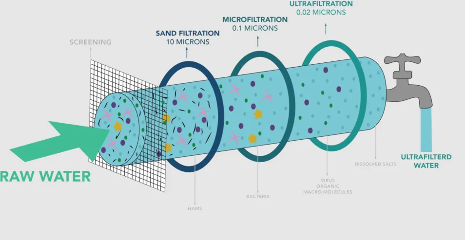 co-che-hoat-dong-cua-may-loc-nuoc-nano-2