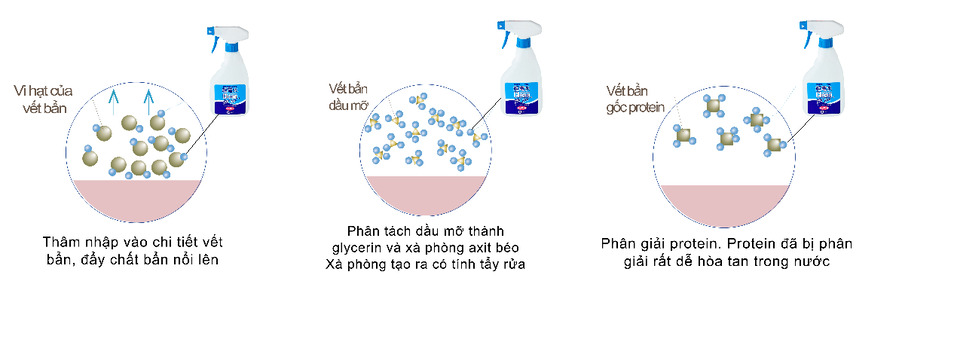 co-che-lam-sach-chi-tiet-cua-nuoc-ion-kiem-tay-rua-2