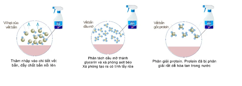 co-che-lam-sach-chi-tiet-cua-nuoc-ion-kiem-tay-rua-2