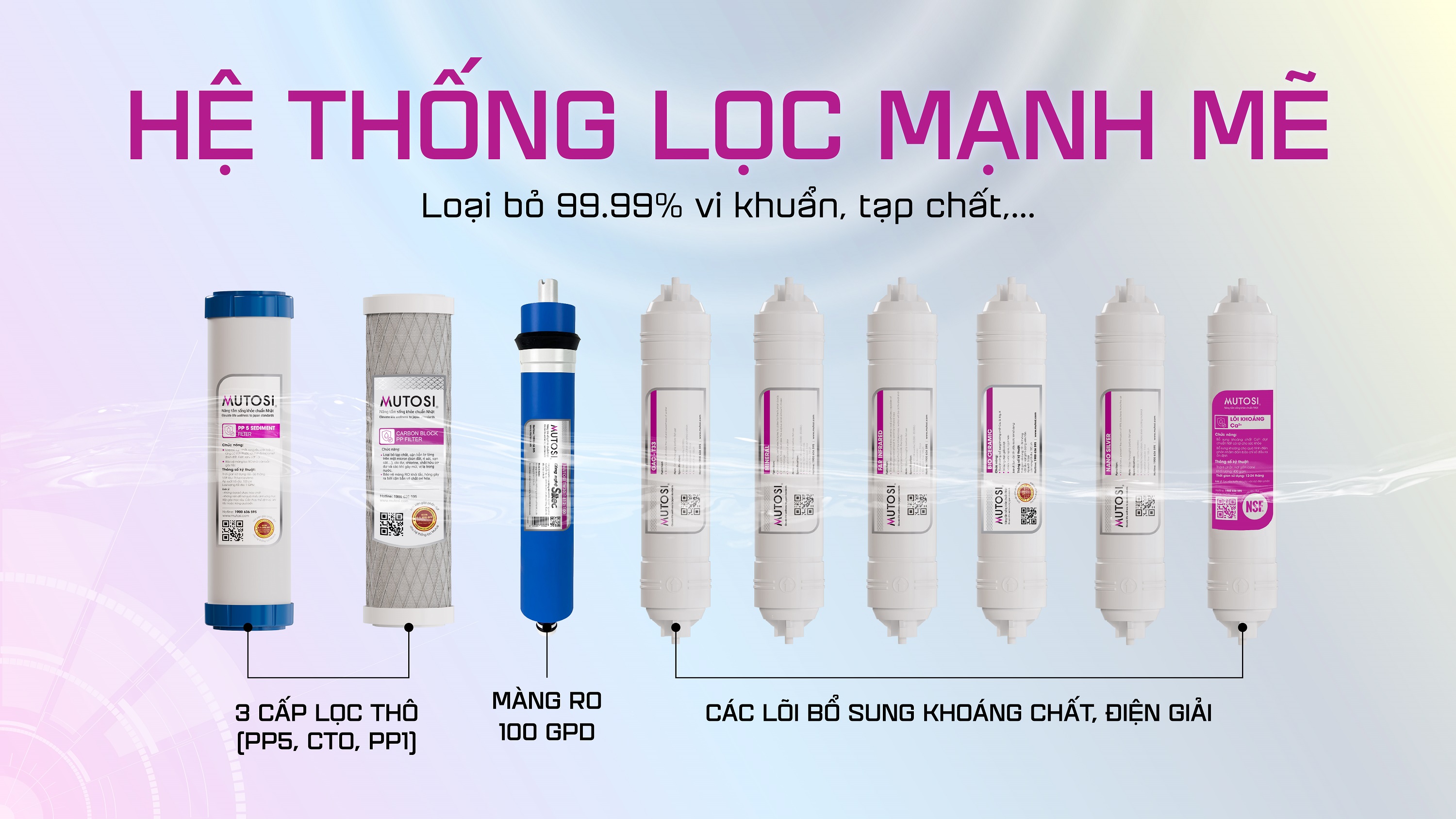 giai-phap-may-loc-nuoc-tien-tien-mang-nuoc-sach-den-moi-mien-dat-nuoc-cung-mutosi-2