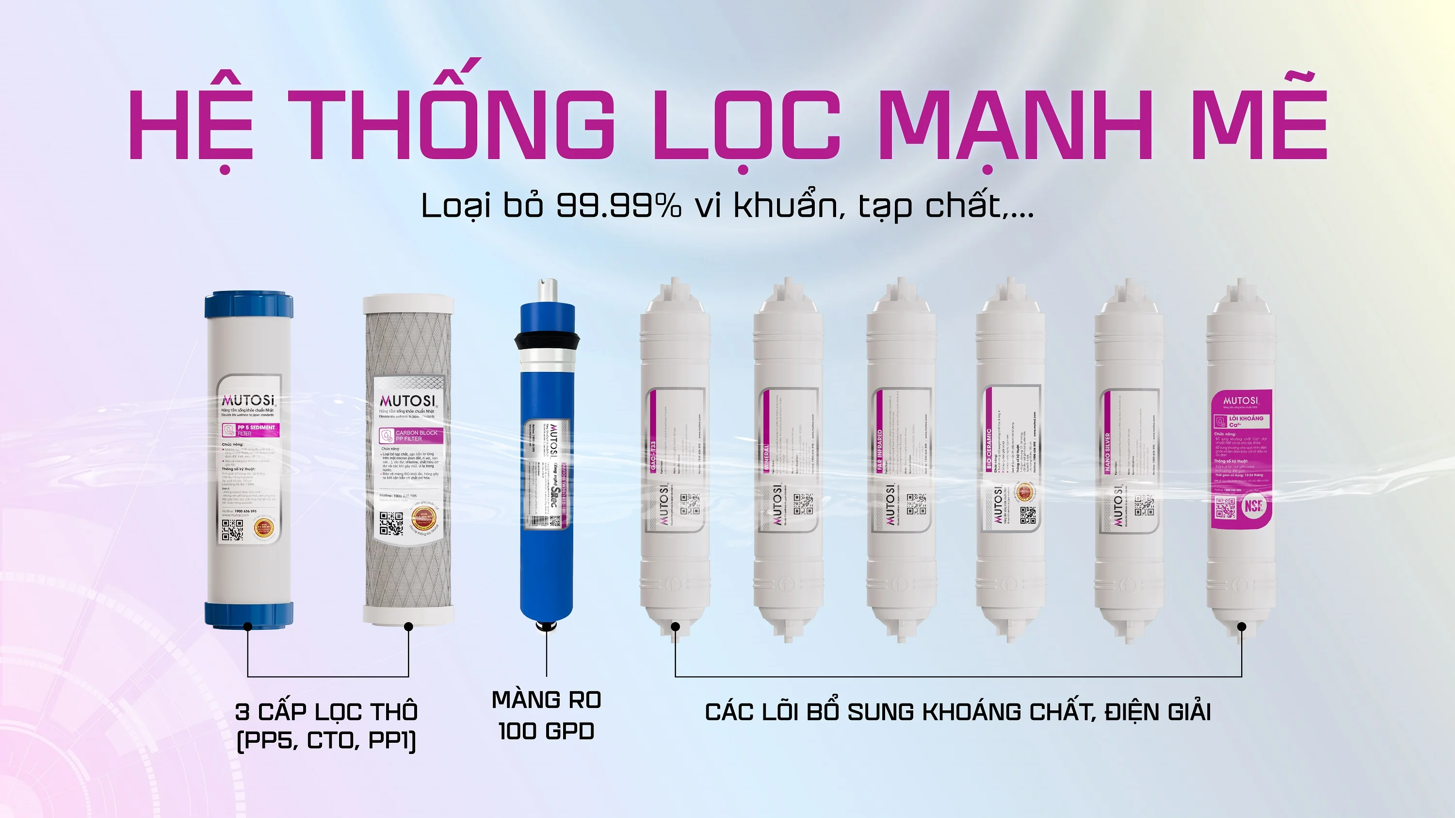 giai-phap-may-loc-nuoc-tien-tien-mang-nuoc-sach-den-moi-mien-dat-nuoc-cung-mutosi-2