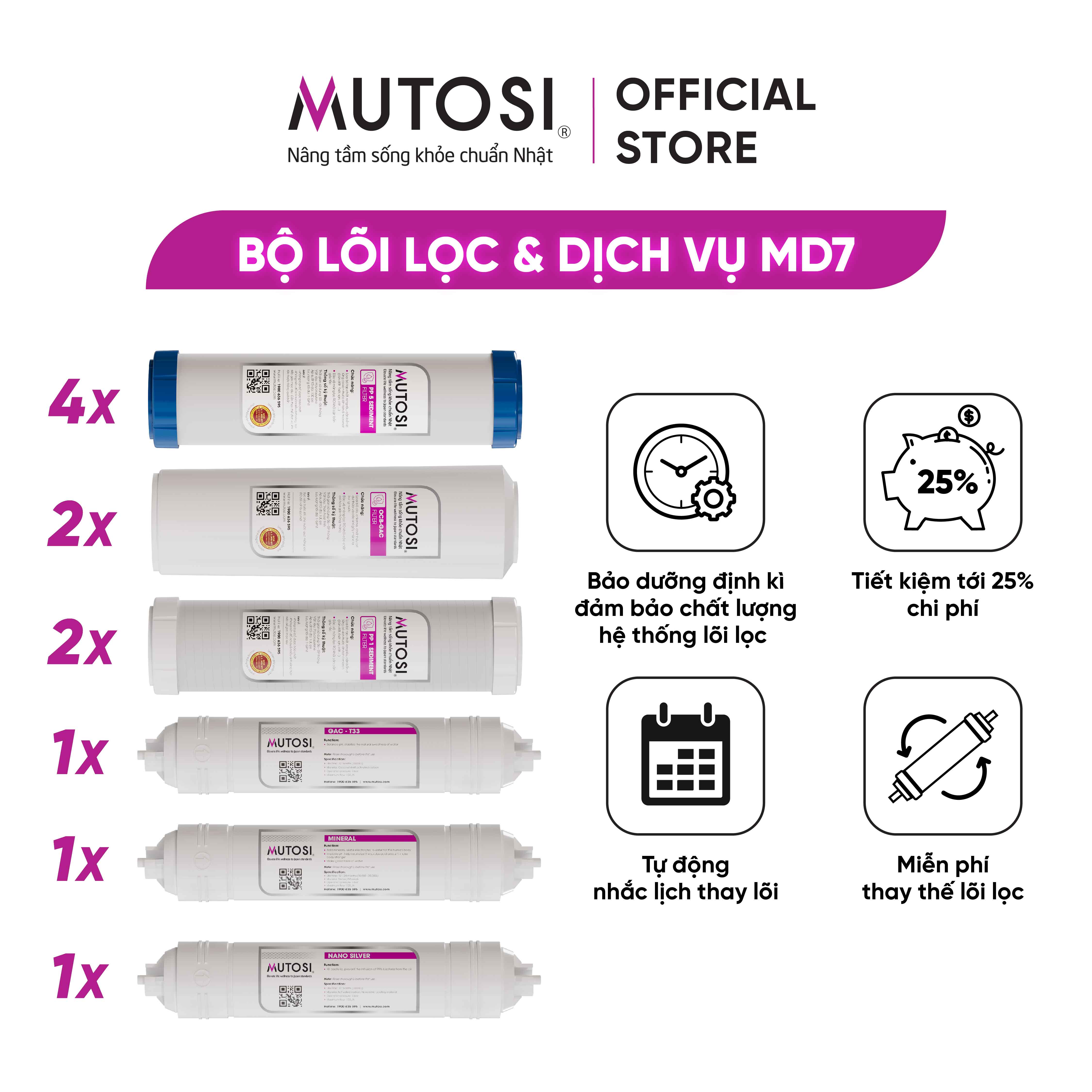 Gói dịch vụ MD7
