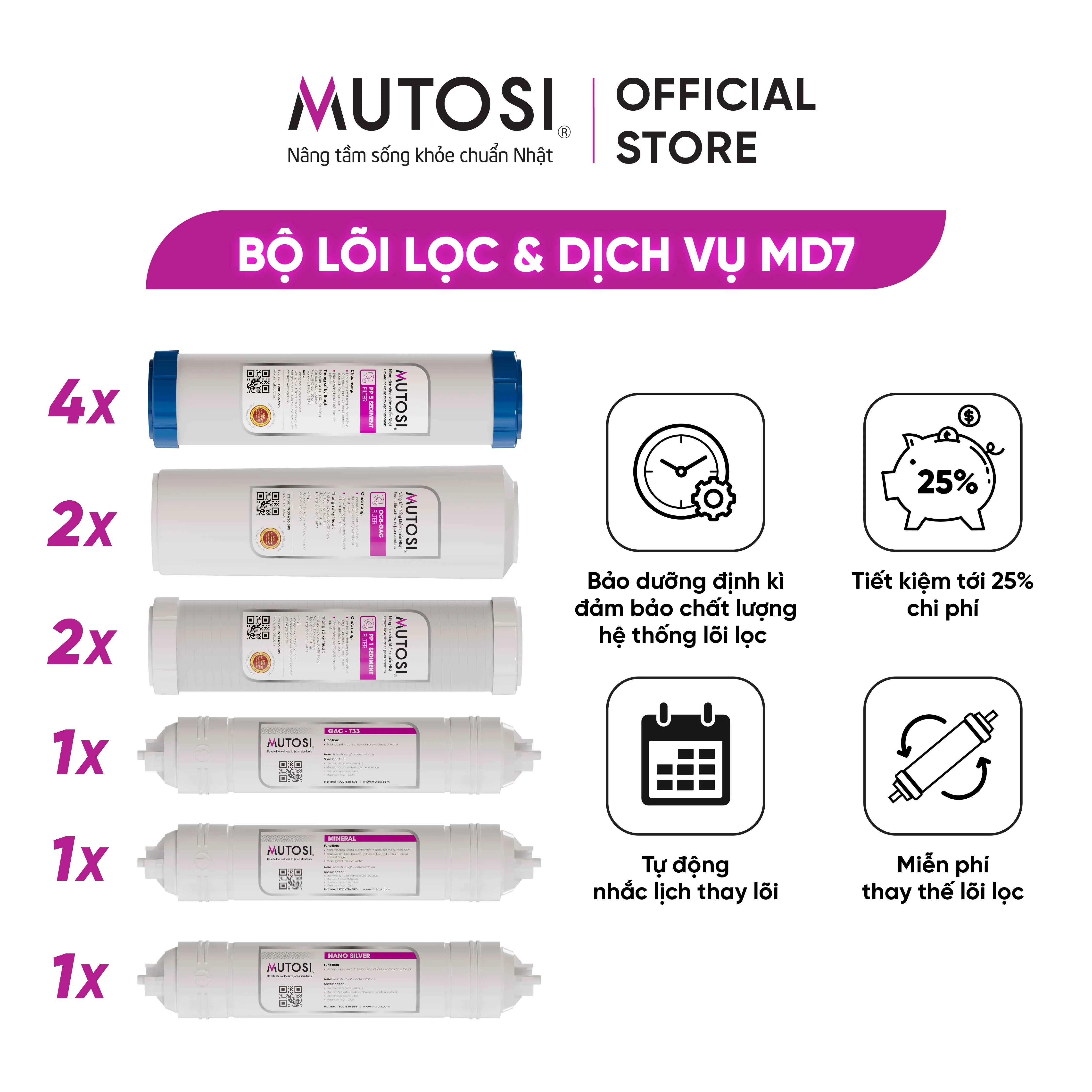 Gói dịch vụ MD7