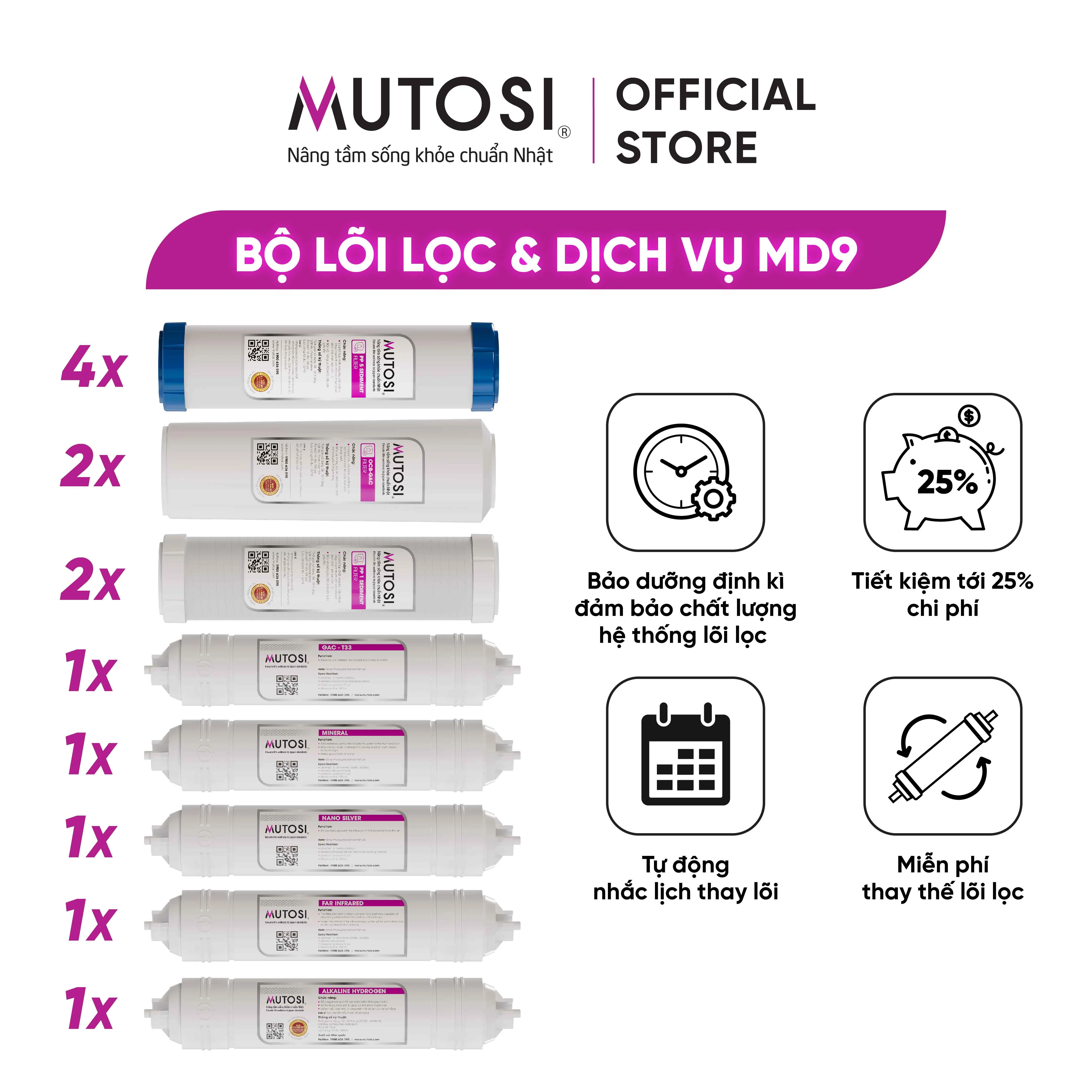 Gói dịch vụ MD9