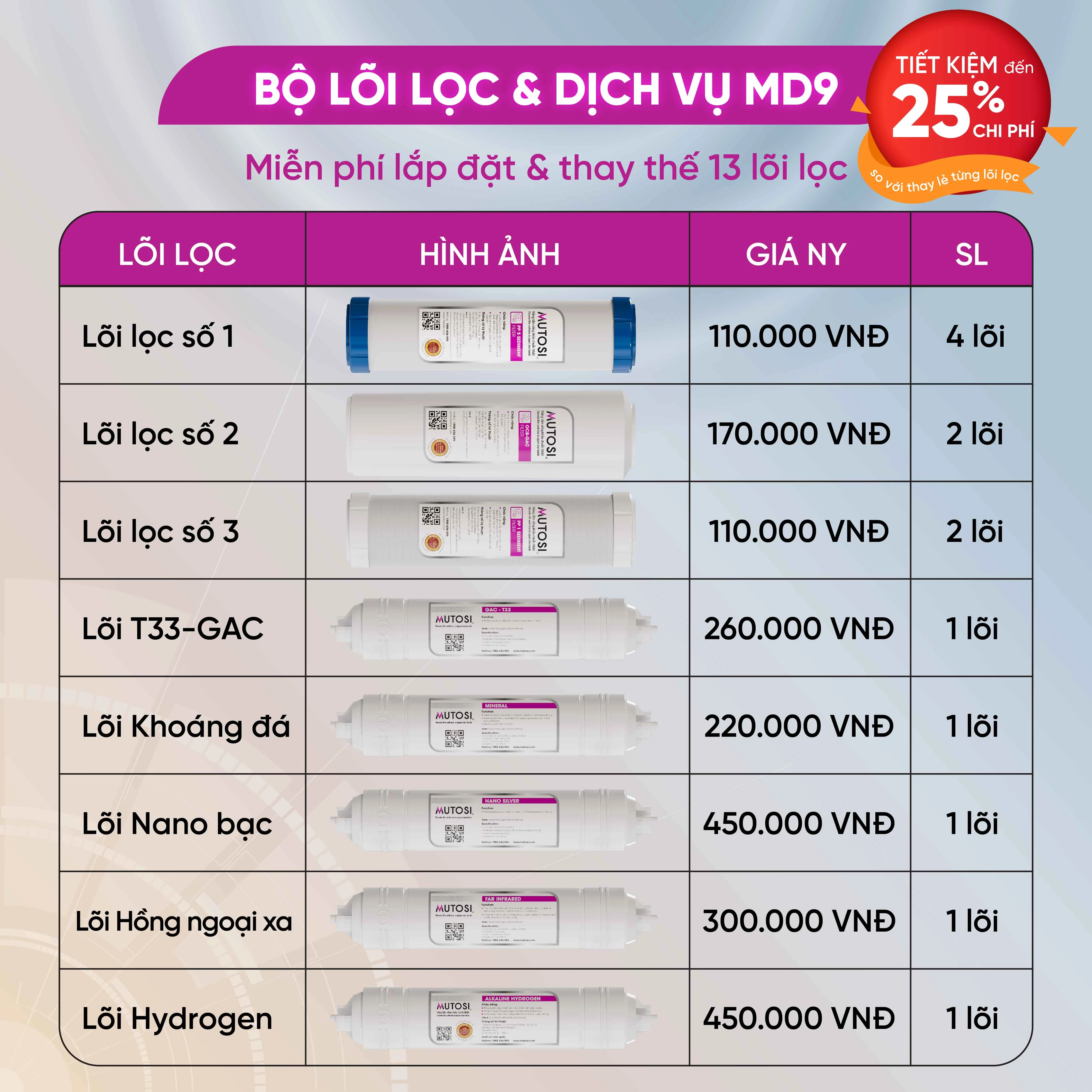 goi-anh-dich-vu-09