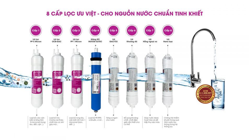 he-thong-8-cap-loc-vuot-troi-cua-san-pham-may-loc-nuoc-8-loi-mutosi-11