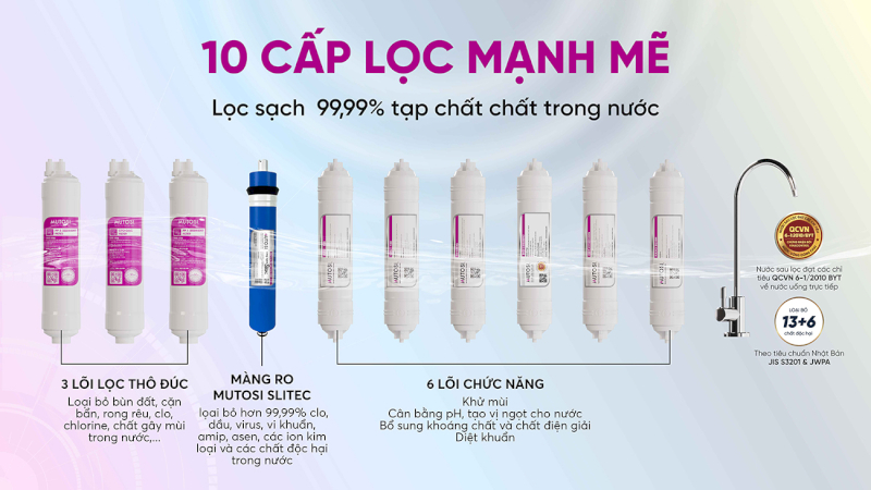 Hệ thống lọc nước tiên tiến của Mutosi giúp loại bỏ triệt để Asen trong nước