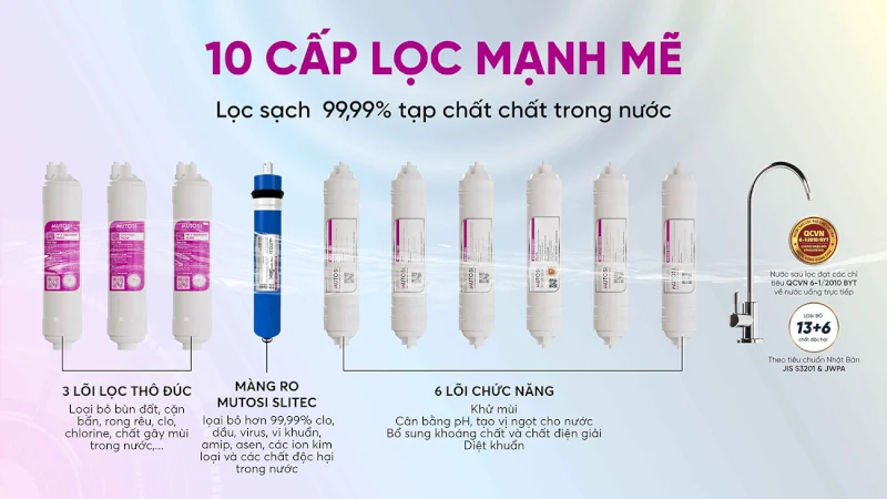 Hệ thống lọc nước tiên tiến của Mutosi giúp loại bỏ triệt để Asen trong nước