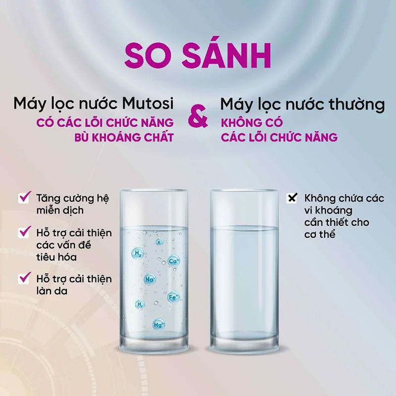 Khoáng chất cần thiết được bổ sung trong nước hiệu quả với máy lọc nước tạo khoáng