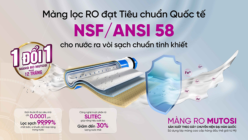 Màng lọc RO Slitec của Mutosi sở hữu lõi lọc siêu nhỏ 0.0001micron - Lõi lọc có kích thước nhỏ nhất hiện nay