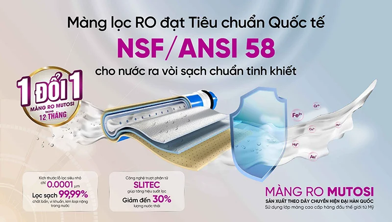 Màng lọc RO Slitec của Mutosi sở hữu lõi lọc siêu nhỏ 0.0001micron - Lõi lọc có kích thước nhỏ nhất hiện nay
